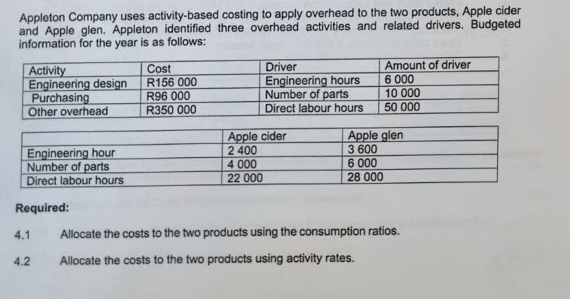 Appleton Company uses activity-based costing to apply overhead to the two products, Apple cider
and Apple glen. Appleton identified three overhead activities and related drivers. Budgeted
information for the year is as follows:
Amount of driver
6 000
10 000
Driver
Activity
Engineering design
Purchasing
Other overhead
Cost
R156 000
R96 000
Engineering hours
Number of parts
Direct labour hours
R350 000
50 000
Engineering hour
Number of parts
Direct labour hours
Apple cider
2 400
4 000
Apple glen
3 600
6 000
28 000
22 000
Required:
4.1
Allocate the costs to the two products using the consumption ratios.
4.2
Allocate the costs to the two products using activity rates.
