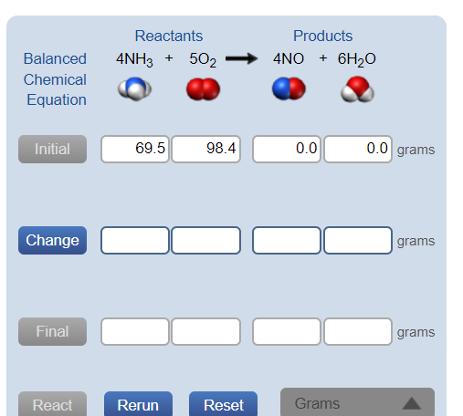 Reactants
Products
Balanced
4NH3 + 502
4NO + 6H20
Chemical
Equation
0.0
0.0 grams
Initial
69.5
98.4
Change
grams
Final
grams
React
Rerun
Reset
Grams
