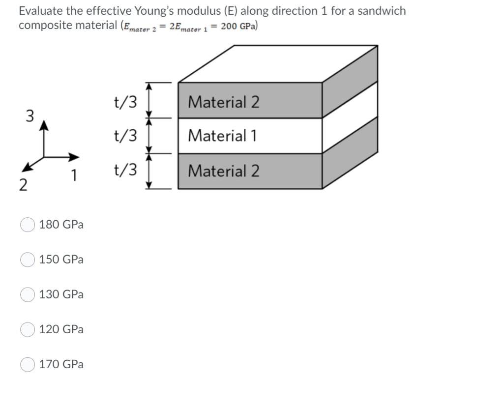 Evaluate the effective Young's modulus (E) along direction 1 for a sandwich
composite material (Emater 2 = 2Emater 1
= 200 GPa)
3
2
1
180 GPa
150 GPa
130 GPa
120 GPa
170 GPa
t/3
t/3
t/3
Material 2
Material 1
Material 2