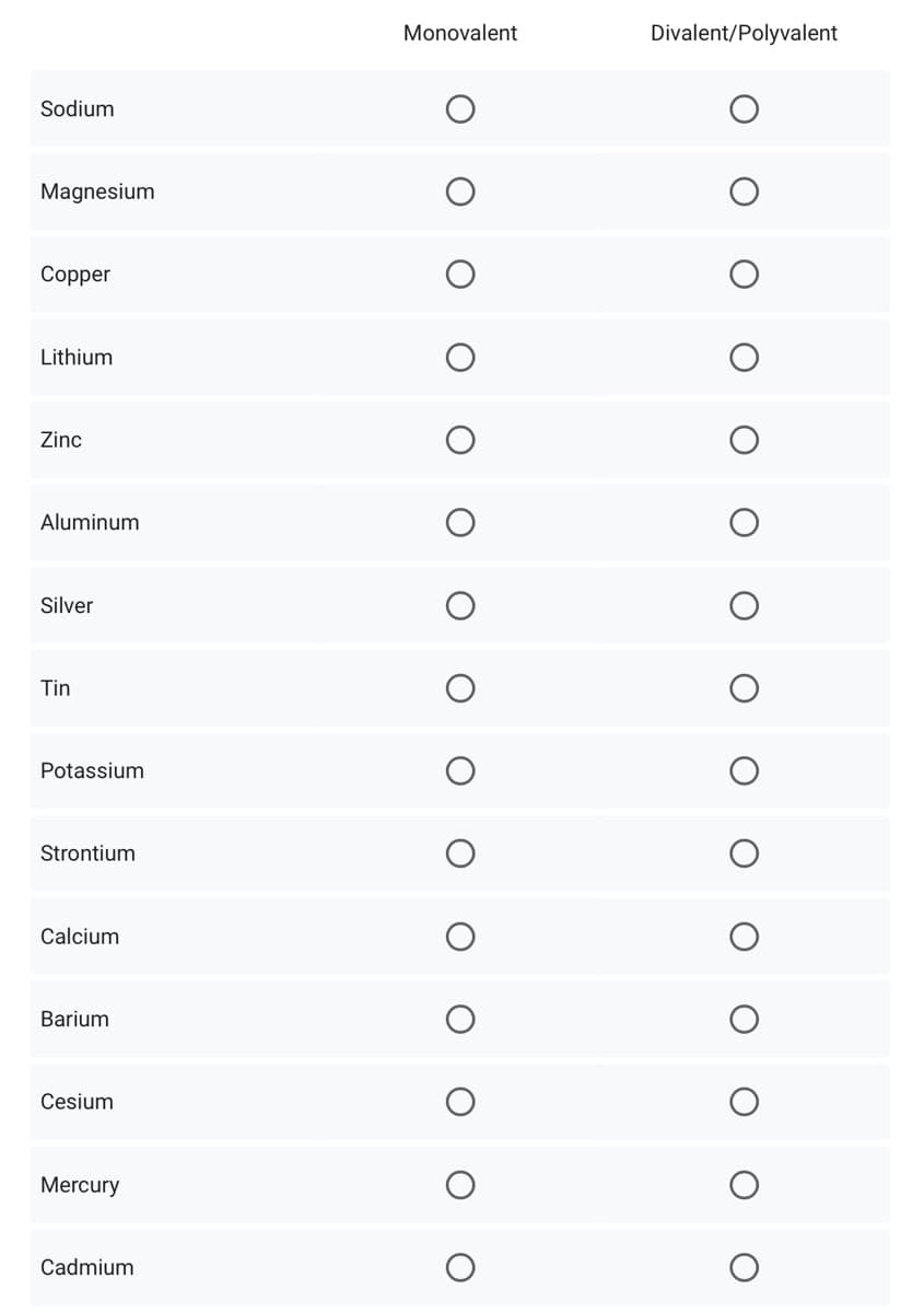 Sodium
Magnesium
Copper
Lithium
Zinc
Aluminum
Silver
Tin
Potassium
Strontium
Calcium
Barium
Cesium
Mercury
Cadmium
Monovalent
Divalent/Polyvalent
о