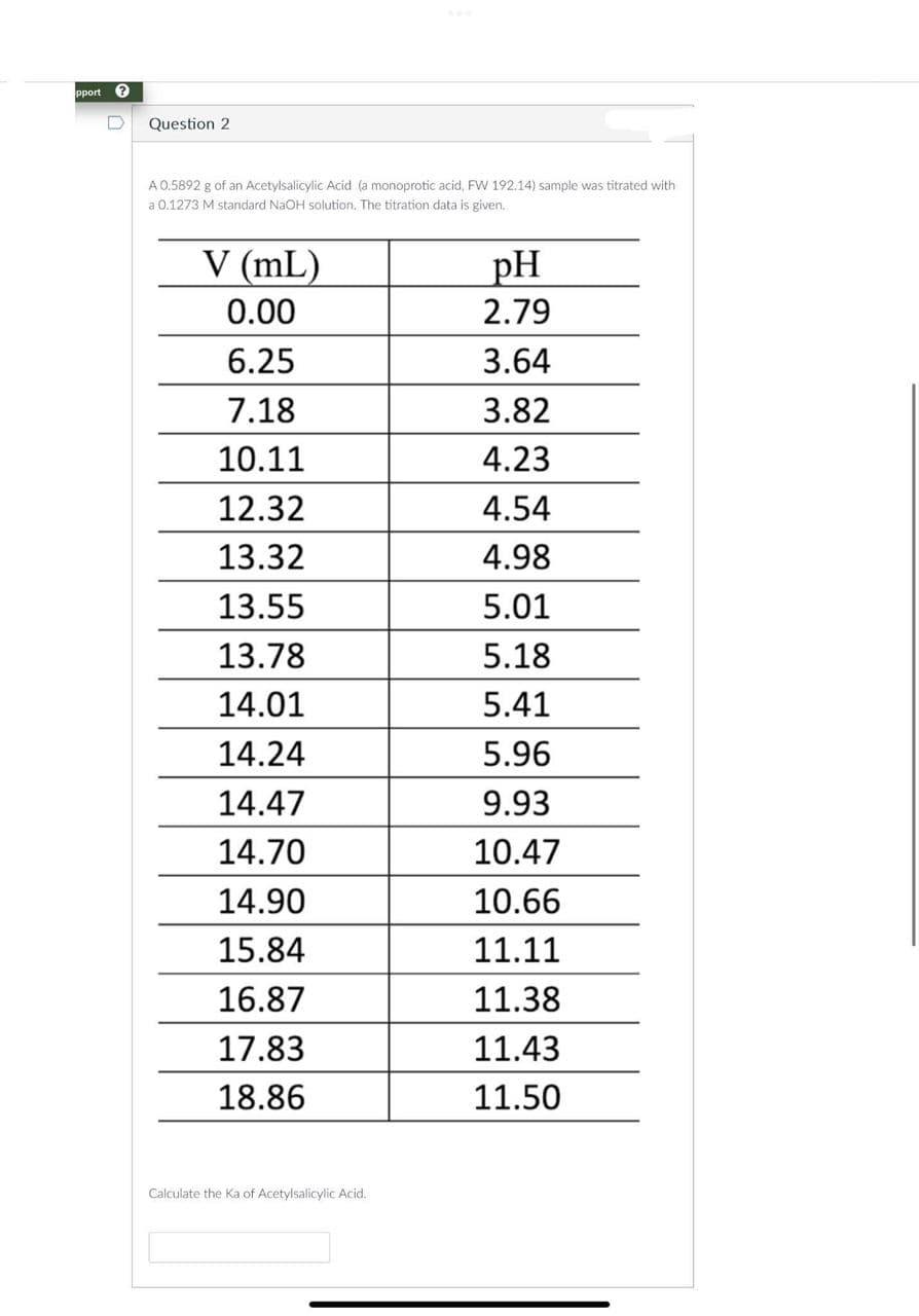 pport ?
Question 2
A 0.5892 g of an Acetylsalicylic Acid (a monoprotic acid, FW 192.14) sample was titrated with
a 0.1273 M standard NaOH solution. The titration data is given.
V (mL)
0.00
6.25
7.18
10.11
12.32
13.32
13.55
13.78
14.01
14.24
14.47
14.70
14.90
15.84
16.87
17.83
18.86
Calculate the Ka of Acetylsalicylic Acid.
pH
2.79
3.64
3.82
4.23
4.54
4.98
5.01
5.18
5.41
5.96
9.93
10.47
10.66
11.11
11.38
11.43
11.50