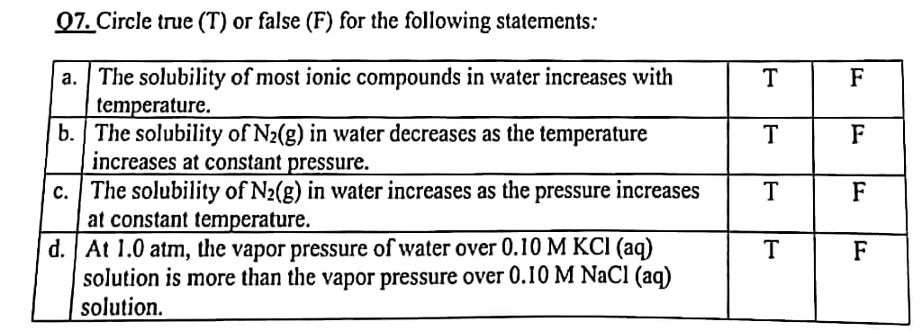 07. Circle true (T) or false (F) for the following statements:
a. The solubility of most ionic compounds in water increases with
temperature.
b. The solubility of N₂(g) in water decreases as the temperature
increases at constant pressure.
C. The solubility of N₂(g) in water increases as the pressure increases
at constant temperature.
d. At 1.0 atm, the vapor pressure of water over 0.10 M KCl (aq)
solution is more than the vapor pressure over 0.10 M NaCl (aq)
solution.
T
T
T
T
F
F
F