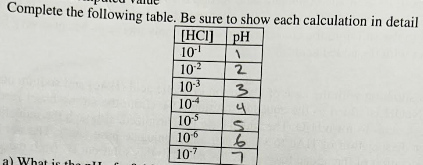 Complete the following table. Be sure to show each calculation in detail
[HCI]
PH
10-1
1
10-2
2
10-3
3
104
4
10-5
S
10-6
6
a) What is
10-7
7