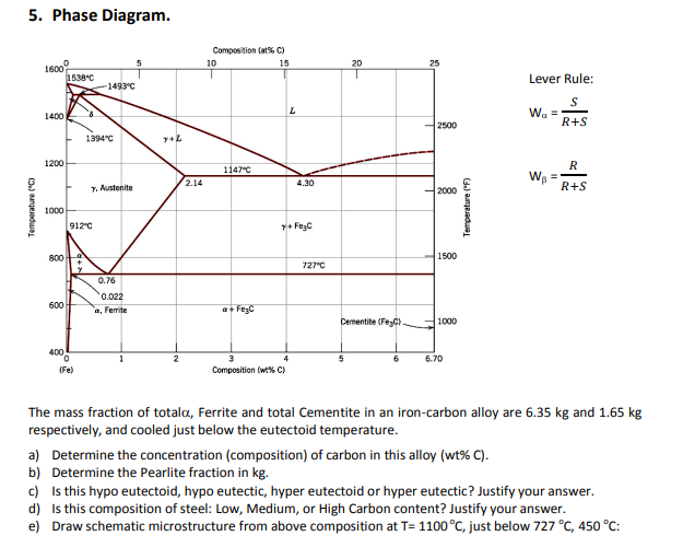 5. Phase Diagram.
Composition (at% C)
1600
1538°C
10
15
20
25
Lever Rule:
-1493°C
Wa =
R+S
1400
2500
1394°C
1200
R
1147°C
Y. Austenite
2.14
4.30
2000
R+S
1000
912°C
+ Fegc
800
1500
727°C
0.76
'0.022
600
a, Ferrite
a+ Fegc
Cementite (FegC)
1000
400
6
6.70
(Fe)
Composition (we% C)
The mass fraction of totala, Ferrite and total Cementite in an iron-carbon alloy are 6.35 kg and 1.65 kg
respectively, and cooled just below the eutectoid temperature.
a) Determine the concentration (composition) of carbon in this alloy (wt% C).
b) Determine the Pearlite fraction in kg.
c) Is this hypo eutectoid, hypo eutectic, hyper eutectoid or hyper eutectic? Justify your answer.
d) Is this composition of steel: Low, Medium, or High Carbon content? Justify your answer.
e) Draw schematic microstructure from above composition at T= 1100 °C, just below 727 °C, 450 °C:
Temperature ("C)
Temperature ("F)
