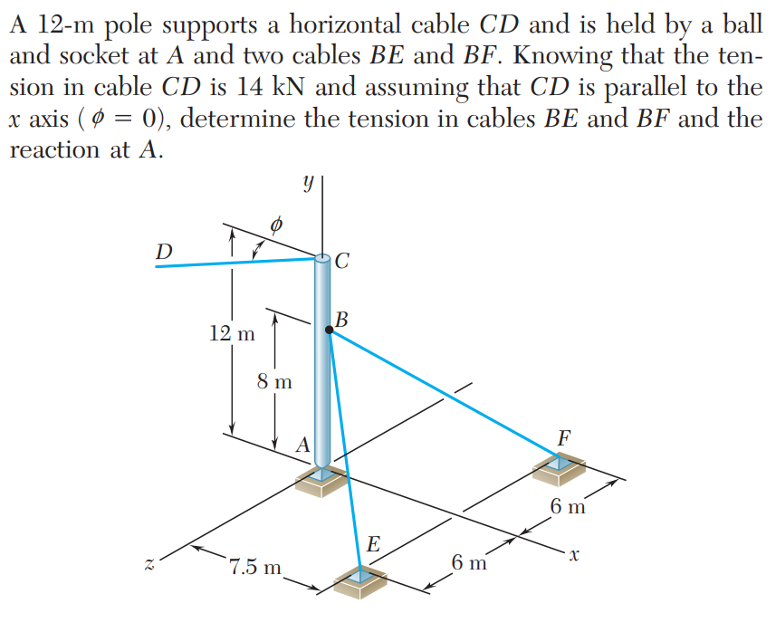 A 12-m pole supports a horizontal cable CD and is held by a ball
and socket at A and two cables BE and BF. Knowing that the ten-
sion in cable CD is 14 kN and assuming that CD is parallel to the
x axis ( ø = 0), determine the tension in cables BE and BF and the
reaction at A.
D
|C
12 m
8 m
F
A
6 m
E
6 m
7.5 m
