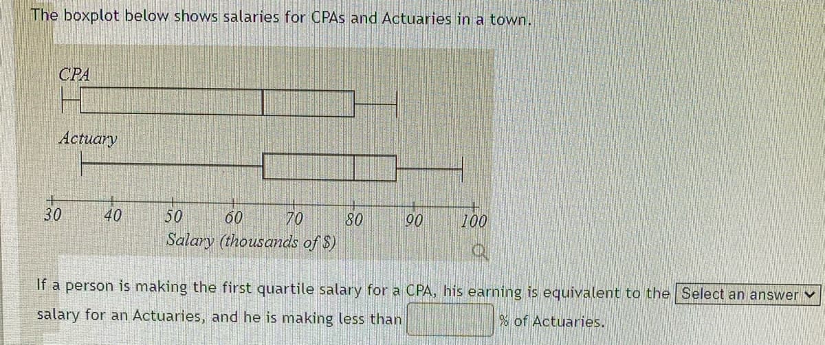 The boxplot below shows salaries for OCPAS and Actuaries in a town.
CPA
Actuary
30
40
50
60
70
80
Salary (thousands of $)
90
100
If a person is making the first quartile salary for a CPA, his earning is equivalent to the Select an answer v
salary for an Actuaries, and he is making less than
% of Actuaries.
