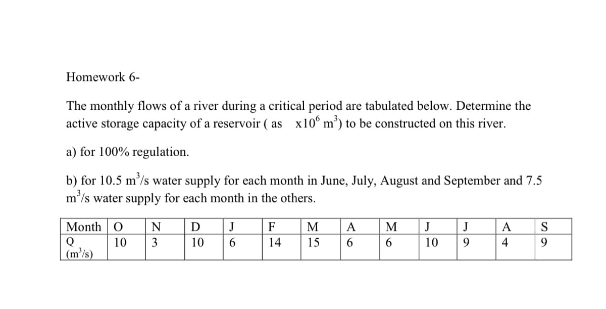 Homework 6-
The monthly flows of a river during a critical period are tabulated below. Determine the
active storage capacity of a reservoir ( as x10° m’) to be constructed on this river.
a) for 100% regulation.
b) for 10.5 m/s water supply for each month in June, July, August and September and 7.5
m'/s water supply for each month in the others.
Month | O
N
J
F
M
A
M
J
J
A
S
Q
10
(m³/s)
3
10
6.
14
15
6
6.
10
9.
4
9
