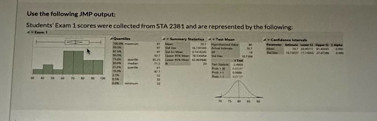 Use the following JMP output:
Students' Exam 1 scores were collected from STA 2381 and are represented by the following:
4- Exam 1
30 40 50 60 70 80 90
100
Quantiles
100.0% maximum
99.5%
97.5%
90.0%
75.0%
50.0%
25.0%
10.0%
2.5%
0.5%
0.0%
quartile
median
minimum
97
97
97
92.7
85.25
71.5
61
42.1
32
32
32
- Summary Statistics
Mean
Std Dev
Std En Mean
Upper 95% Mean
Lower 95% Mean
N
70.7
16.730369
37410243
78.530054
62.869946
20
Test Mean
Hypothesired Value
Actual Estimate
DE
Std Dev
Test Statistik
Prob > M
Prob
Prob
BO
70.7
19
16.7304
1 Test
-24860
60224
0.9868
0.0112
70 75 80 65 90
Confidence Intervals
Parameter Estimate Lower C Upper C 1 Alpha
Mean
Sid Dev
70.7 59.99117 1.40283
1673037 11.74055 27.47586
0,990
0.500