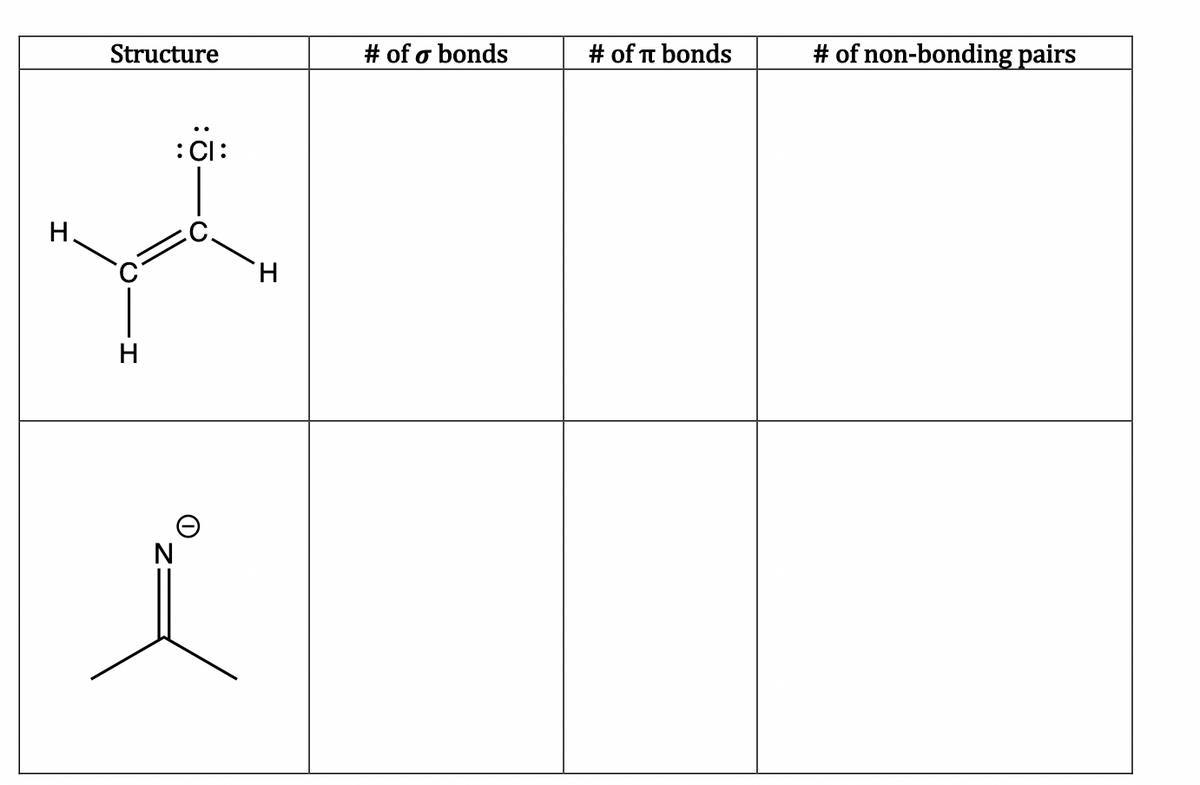 Structure
: CI:
H
y
ľ
H
H
# of o bonds
# of π bonds
# of non-bonding pairs