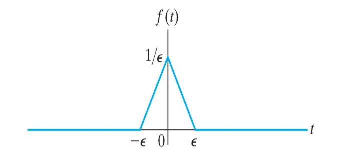 f()
1/€
