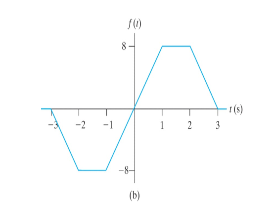 t (s)
-2
-1
1
2
3
-8-
(b)
