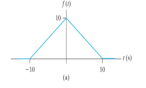 10
t (s)
-10
10
(a)
