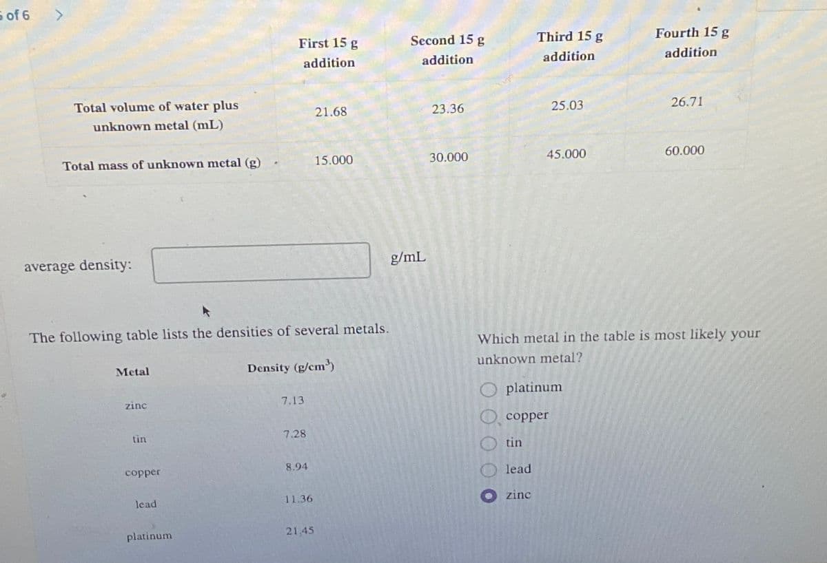 5 of 6
>
First 15 g
addition
Second 15 g
addition
Third 15 g
Fourth 15 g
addition
addition
Total volume of water plus
21.68
23.36
25.03
26.71
unknown metal (mL)
Total mass of unknown metal (g)
15.000
30.000
45.000
60.000
average density:
g/mL
The following table lists the densities of several metals.
Metal
zinc
Density (g/cm³)
7.13
7.28
tin
Which metal in the table is most likely your
unknown metal?
O platinum
O copper
tin
copper
8.94
lead
lead
11.36
zinc
platinum
21,45