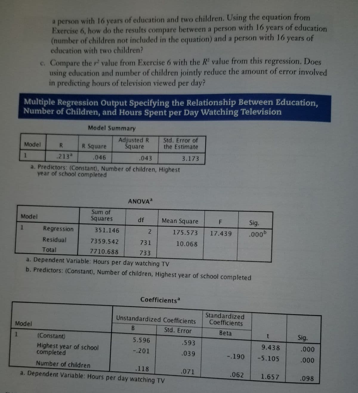 a person with 16 years of education and two children. Using the equation from
Exercise 6, how do the results compare between a person with 16 years of education
(number of children not included in the equation) and a person with 16 years of
education with two children?
c. Compare the r value from Exercise 6 with the R value from this regression. Does
using education and number of children jointly reduce the amount of error involved
in predicting hours of television viewed per day?
Multiple Regression Output Specifying the Relationship Between Education,
Number of Children, and Hours Spent per Day Watching Television
Model Summary
Adjusted R
Square
Std. Error of
the Estimate
Model
R
R Square
.213
.046
.043
3.173
a. Predictors: (Constant), Number of children, Highest
year of school completed
ANOVA
Sum of
Squares
Model
df
Mean Square
Sig.
Regression
351.146
2.
175.573
17.439
.000
Residual
7359.542
731
10.068
Total
7710.688
733
a. Dependent Variable: Hours per day watching TV
b. Predictors: (Constant), Number of children, Highest year of school completed
Coefficientsa
Standardized
Coefficients
Unstandardized Coefficients
Model
Std. Error
Beta
1.
(Constant)
Sig.
5.596
.593
9.438
.000
Highest year of school
completed
-.201
.039
-.190
-5.105
.000
Number of children
.118
a. Dependent Variable: Hours per day watching TV
.071
.062
1.657
.098
