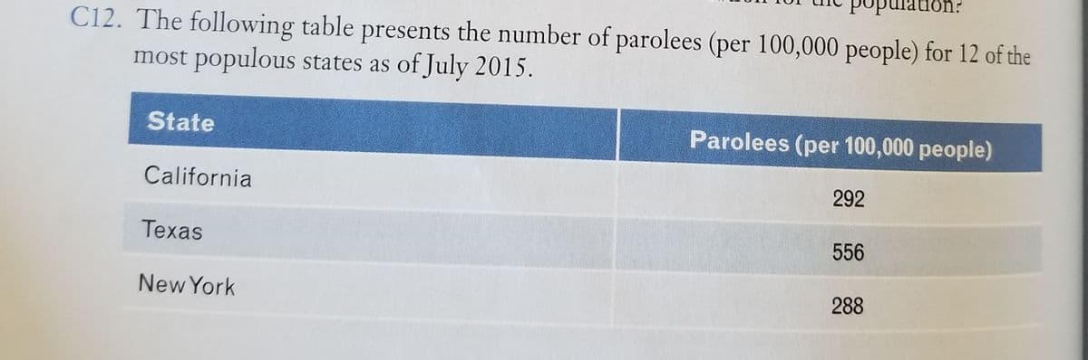 lon?
C12. The following table presents the number of parolees (per 100,000 people) for 12 of the
most populous states as of July 2015.
State
Parolees (per 100,000 people)
California
292
Texas
556
New York
288
