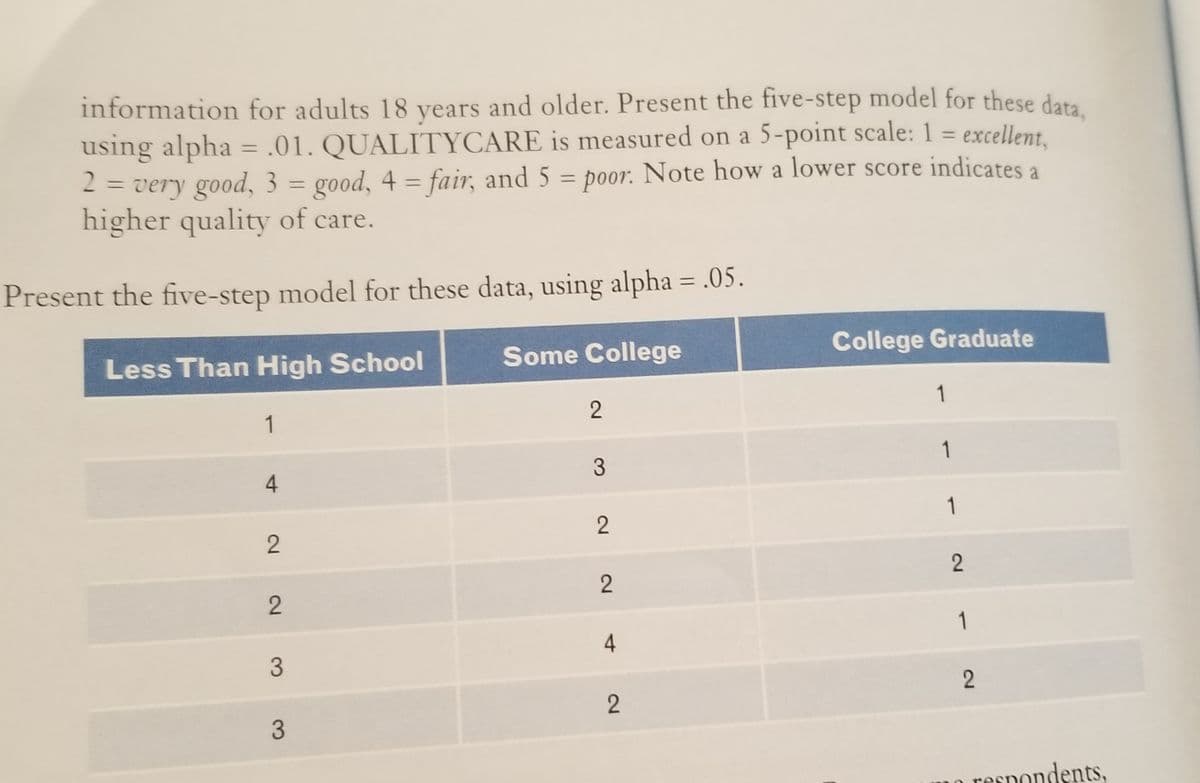 information for adults 18 years and older. Present the five-step model for these data
using alpha = .01. QUALITYCARE is measured on a 5-point scale: 1 = excellent,
2 = very good, 3 = good, 4 = fair, and 5 = poor. Note how a lower score indicates a
higher quality of care.
%3D
%3D
%3D
%3D
%3D
%3D
%3D
Present the five-step model for these data, using alpha = .05.
College Graduate
Some College
Less Than High School
1
2
1
1
4
1
2
2
2
2
1
respondents,
2.
3.
4-
3.
