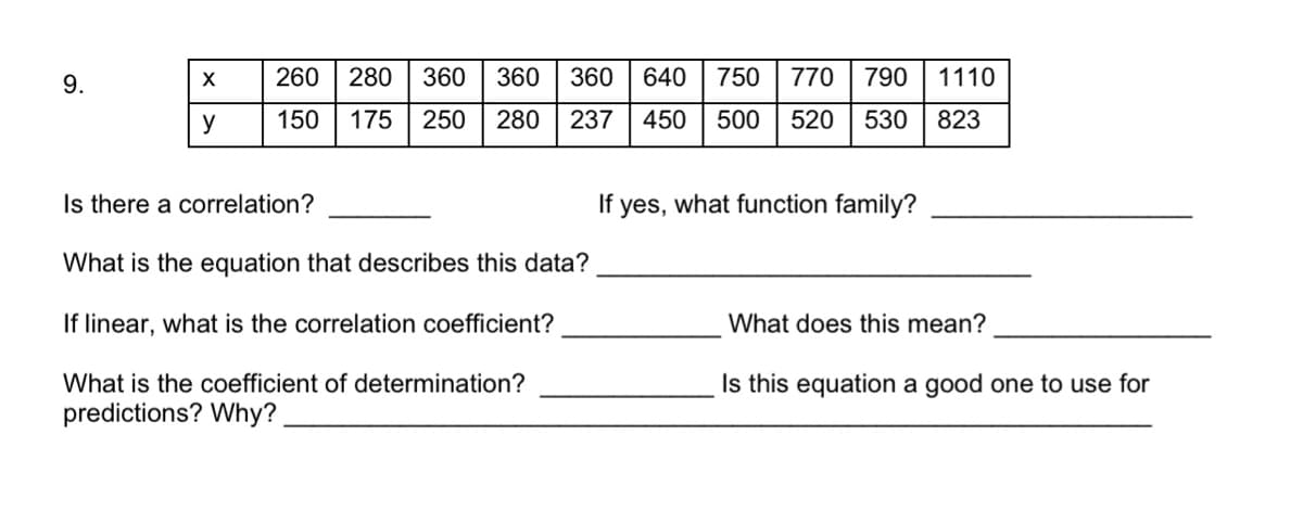 9.
260
280
360
360
360
640
750
770
790
1110
y
150
175
250
280
237
450
500
520
530
823
Is there a correlation?
If yes, what function family?
What is the equation that describes this data?
If linear, what is the correlation coefficient?
What does this mean?
What is the coefficient of determination?
Is this equation a good one to use for
predictions? Why?
