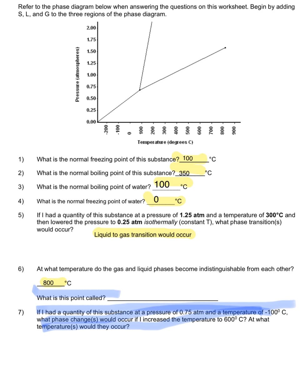 Refer to the phase diagram below when answering the questions on this worksheet. Begin by adding
S, L, and G to the three regions of the phase diagram.
2.00
1.75
1.50
1.25
1.00
0.75
0.50
0.25
0.00
Temperature (degrees C)
1)
What is the normal freezing point of this substance?_100
°C
2)
What is the normal boiling point of this substance?_350
°C
3)
What is the normal boiling point of water? 100
°C
4)
What is the normal freezing point of water?
°C
If I had a quantity of this substance at a pressure of 1.25 atm and a temperature of 300°C and
then lowered the pressure to 0.25 atm isothermally (constant T), what phase transition(s)
would occur?
5)
Liquid to gas transition would occur
6)
At what temperature do the gas and liquid phases become indistinguishable from each other?
800
°C
What is this point called?
If I had a quantity of this substance at a pressure of 0.75 atm and a temperature of -100° C,
what phase change(s) would occur if I increased the temperature to 600° C? At what
temperature(s) would they occur?
7)
Pressure (atmospheres)
00L
