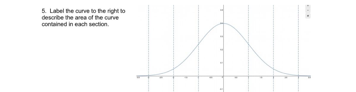 5. Label the curve to the right to
describe the area of the curve
contained in each section.
