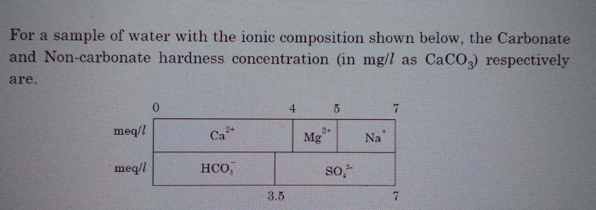 For a sample of water with the ionic composition shown below, the Carbonate
and Non-carbonate hardness concentration (in mg/l as CaCO3) respectively
are.
meq/l
meq//
0
Ca
HCO,
4
Mg
12
So,
Na
7
7