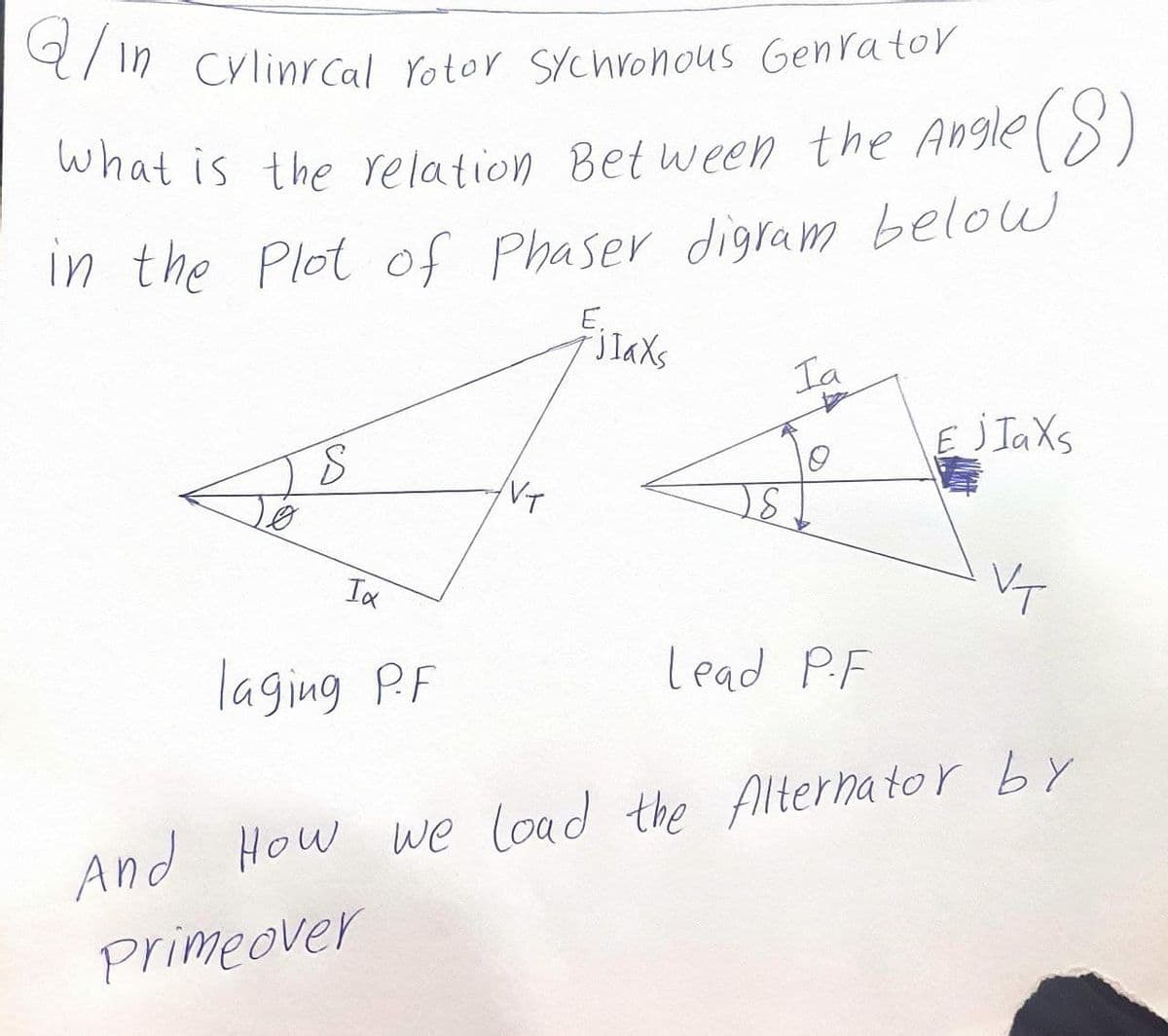 what is the relation Bet ween the Angle(
9/ in crlinrcal Yotor Sychronous Genrator
(8).
in the Plot of Phaser digram below
E,
FilaXs
Ia
E j JaXs
春
VT
VT
Ix
laging P.F
Lead P.F
And How we load the Alternator by
Primeover
