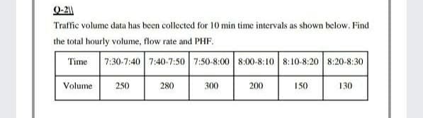 Q-2||
Traffic volume data has been collected for 10 min time intervals as shown below, Find
the total hourly volume, flow rate and PHF.
Time
7:30-7:40 7:40-7:50 7:50-8:00 8:00-8:10 8:10-8:20 8:20-8:30
Volume
250
280
300
200
150
130
