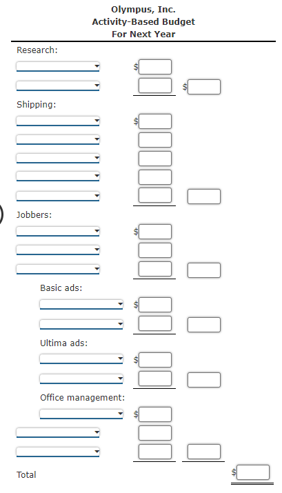 Olympus, Inc.
Activity-Based Budget
For Next Year
Research:
Shipping:
Jobbers:
Basic ads:
Ultima ads:
Office management:
Total
