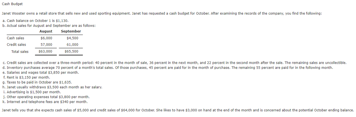 Cash Budget
Janet Wooster owns a retail store that sells new and used sporting equipment. Janet has reguested a cash budget for October. After examining the records of the company, you find the following:
a. Cash balance on October 1 is $1,130.
b. Actual sales for August and September are as follows:
August
September
Cash sales
$6,000
$4,500
Credit sales
57,000
61,000
Total sales
$63,000
$65,500
c. Credit sales are collected over a three-month period: 40 percent in the month of sale, 36 percent in the next month, and 22 percent in the second month after the sale. The remaining sales are uncollectible.
d. Inventory purchases average 70 percent of a month's total sales. Of those purchases, 45 percent are paid for in the month of purchase. The remaining 55 percent are paid for in the following month.
e. Salaries and wages total $3,850 per month.
f. Rent is $3,150 per month.
g. Taxes to be paid in October are $1,635.
h. Janet usually withdraws $3,500 each month as her salary.
i. Advertising is $1,500 per month.
j. Other operating expenses total $3,800 per month.
k. Internet and telephone fees are $340 per month.
Janet tells you that she expects cash sales of $5,000 and credit sales of $64,000 for October. She likes to have $3,000 on hand at the end of the month and is concerned about the potential October ending balance.
