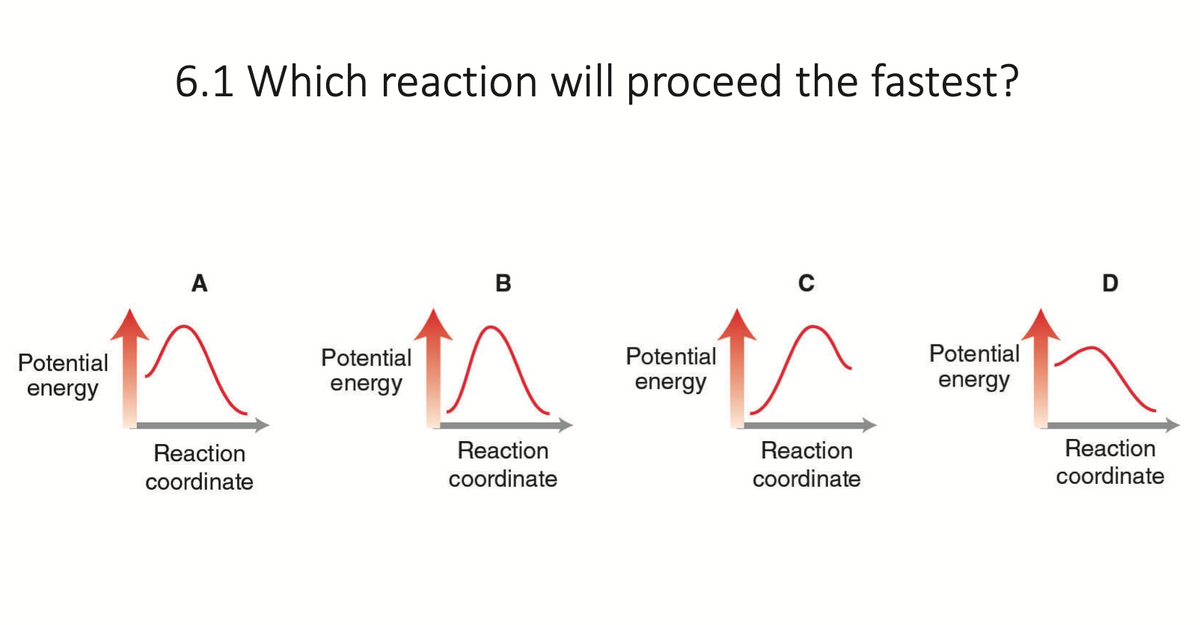 B
====
Reaction
coordinate
Potential
6.1 Which reaction will proceed the fastest?
energy
A
Reaction
coordinate
Potential
energy
Potential
energy
Reaction
coordinate
Potential
energy
D
Reaction
coordinate