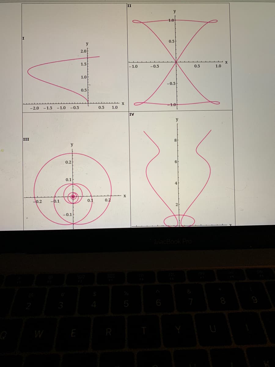 II
y
4.0
0.5
y
2.0
1.5
-1.0
-0.5
0.5
1.0
1.0
-0.5
0.5
1.0
-2.0
-1.5
-1.0
-0.5
0.5
1.0
IV
y
III
8
y
0.2
0.1
4
0.2
-0.1
0.1
0.2
-0.1
6
W
R
