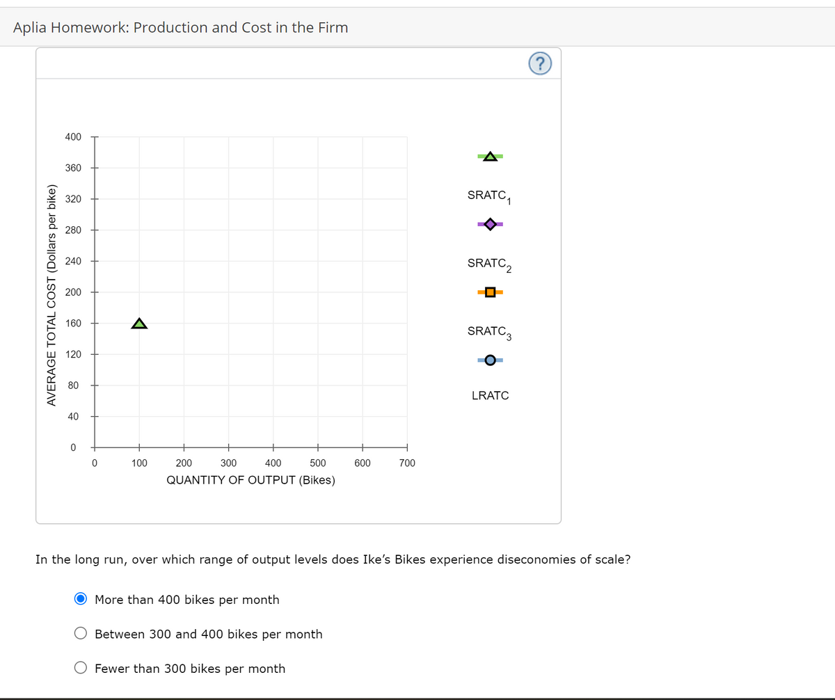 Aplia Homework: Production and Cost in the Firm
AVERAGE TOTAL COST (Dollars per bike)
400
360
320
280
240
200
160
120
80
40
0
0
100
200
300
400
500
QUANTITY OF OUTPUT (Bikes)
600
More than 400 bikes per month
Between 300 and 400 bikes per month
Fewer than 300 bikes per month
700
SRATC₁
SRATC2
SRATC3
LRATC
?
In the long run, over which range of output levels does Ike's Bikes experience diseconomies of scale?