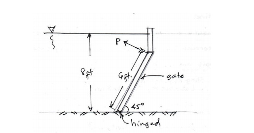 PR
gate
45°
-hinged
