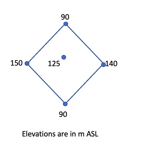 150 C
125
90
90
Elevations are in m ASL
140