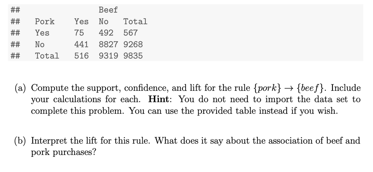 ##
Вeef
##
Pork
Yes
No
Total
##
Yes
75
492
567
##
No
441
8827 9268
##
Total
516
9319 9835
(a) Compute the support, confidence, and lift for the rule {pork} → {beef}. Include
your calculations for each. Hint: You do not need to import the data set to
complete this problem. You can use the provided table instead if you wish.
(b) Interpret the lift for this rule. What does it say about the association of beef and
pork purchases?
