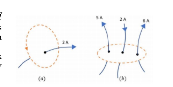 5A
2 A
6 A
2 A
(a)
(b)
