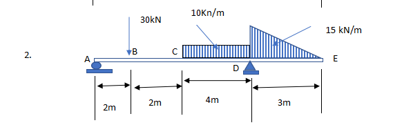 2.
A
2m
B
30kN
2m
с
10kn/m
4m
D
3m
15 kN/m
E