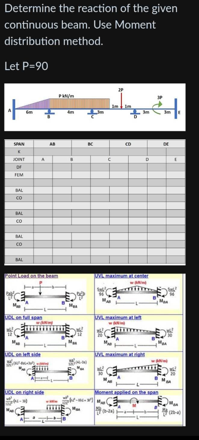 Determine the reaction of the given
continuous beam. Use Moment
distribution
method.
Let P=90
사
A
SPAN
K
JOINT
DF
FEM
Pab2
BAL
со
BAL
со
WL2
12
BAL
со
BAL
6m
A
Point Load on the beam
MAB
UDL on full span
B
AB
w (kN/m)
MAB
UDL on left side
1212 (612-8aL+33) ()
MAB
UDL on right side
122 (42-38)
MAB
b
ALL
P kN/m
B
4m
B
MBA
Ma
WL2
12
ИВА
wa
1212 (44-33)
с
BC
3m
5wL2
96
C
MAR
WL2
20
1m 1m
MA WL2
30
UVL maximum at center
w (kN/m)
2P
MAB
UVL maximum at left
w (kN/m)
A
MAB
A
CE
CD
UVL maximum at right
D
08122² (62²-362+ 36³) MABE
MBA
Mb
(b-2a)
A
3m
D
M
B
B
3P
H
L
Moment applied on the span
3m E
B
DE
MBA
MBA
w (kN/m)
5wL2
96
WL²
30
M
E
WL2
20
BA
MBA
(26-a)