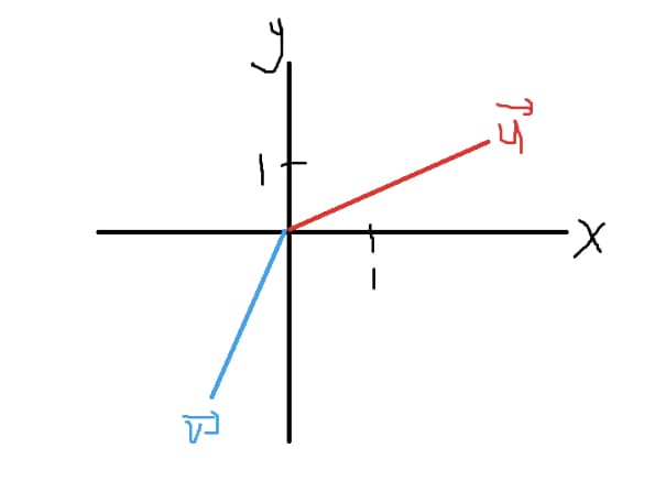 15
X
1.