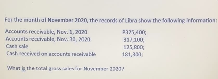 For the month of November 2020, the records of Libra show the following information:
Accounts receivable, Nov. 1, 2020
Accounts receivable, Nov. 30, 2020
P325,400;
317,100;
Cash sale
125,800;
Cash received on accounts receivable
181,300;
What is the total gross sales for November 2020?
