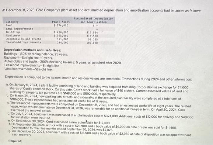 At December 31, 2023, Cord Company's plant asset and accumulated depreciation and amortization accounts had balances as follows:
Accumulated Depreciation.
and Amortization
$
Category
Land
Land improvements.
Buildings
Equipment
Automobiles and trucks
Leasehold improvements
Plant Asset
$ 174,000
1,450,000
1,075,000
171,000
214,000
Depreciation methods and useful lives:
Buildings-150% declining balance; 25 years.
Equipment-Straight line; 10 years.
317,914
316,500
99,325
107,000
Automobiles and trucks-200% declining balance; 5 years, all acquired after 2020.
Leasehold improvements-Straight line.
Land improvements-Straight line.
Depreciation is computed to the nearest month and residual values are immaterial. Transactions during 2024 and other information:
a. On January 6, 2024, a plant facility consisting of land and building was acquired from King Corporation in exchange for 24,000
shares of Cord's common stock. On this date, Cord's stock had a fair value of $40 a share. Current assessed values of land and
building for property tax purposes are $148,000 and $592,000, respectively.
b. On March 25, 2024, new parking lots, streets, and sidewalks at the acquired plant facility were completed at a total cost of
$186,000. These expenditures had an estimated useful life of 12 years.
c. The leasehold improvements were completed on December 31, 2020, and had an estimated useful life of eight years. The related
lease, which would terminate on December 31, 2026, was renewable for an additional four-year term. On April 30, 2024, Cord
exercised the renewal option.
d. On July 1, 2024, equipment was purchased at a total invoice cost of $324,000. Additional costs of $12,000 for delivery and $49,000
for installation were incurred.
e. On September 30, 2024, Cord purchased a new automobile for $12,400.
1. On September 30, 2024, a truck with a cost of $23,900 and a book value of $9,000 on date of sale was sold for $11,400.
Depreciation for the nine months ended September 30, 2024, was $2,025.
g. On December 20, 2024, equipment with a cost of $16,500 and a book value of $2,950 at date of disposition was scrapped without
cash recovery.
Required: