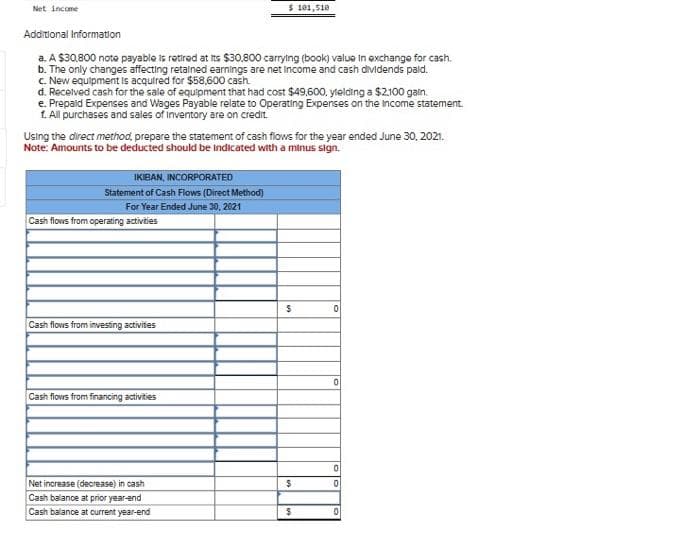 Net income
Additional Information
a. A $30,800 note payable is retired at its $30,800 carrying (book) value in exchange for cash.
b. The only changes affecting retained earnings are net income and cash dividends paid.
c. New equipment is acquired for $58,600 cash
d. Received cash for the sale of equipment that had cost $49,600, yielding a $2,100 gain.
e. Prepaid Expenses and Wages Payable relate to Operating Expenses on the Income statement.
1. All purchases and sales of Inventory are on credit.
Using the direct method, prepare the statement of cash flows for the year ended June 30, 2021.
Note: Amounts to be deducted should be indicated with a minus sign.
IKIBAN, INCORPORATED
Statement of Cash Flows (Direct Method)
For Year Ended June 30, 2021
Cash flows from operating activities
$ 101,510
Cash flows from investing activities
Cash flows from financing activities
Net increase (decrease) in cash
Cash balance at prior year-end
Cash balance at current year-end
$
$
$
0
0
0
0
0