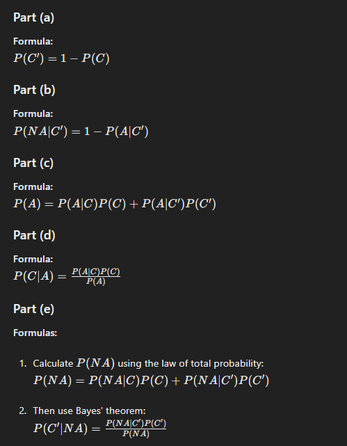 Part (a)
Formula:
P(C') = 1 − P(C)
Part (b)
Formula:
P(NA|C') = 1 − P(A|C')
Part (c)
Formula:
P(A) = P(A|C)P(C) + P(A|C')P(C')
Part (d)
Formula:
P(C|A) =
P(A|C)P(C)
P(A)
Part (e)
Formulas:
1. Calculate P(NA) using the law of total probability:
P(NA) = P(NA|C)P(C) + P(NA|C')P(C')
2. Then use Bayes' theorem:
P(C'|NA) =
P(NA|C')P(C')
P(NA)