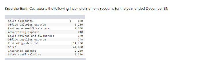 Save-the-Earth Co. reports the following Income statement accounts for the year ended December 31.
Sales discounts
870
Office salaries expense
3, 200
Rent expense-Office space
Advertising expense
2,700
740
Sales returns and allowances
370
Office supplies expense
740
Cost of goods sold
Sales
11,400
44, 000
2,200
3,700
Insurance expense
Sales staff salaries
