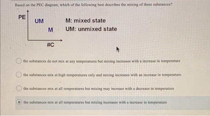 Based on the PEC diagram, which of the following best describes the mixing of these substances?
PE
UM
M: mixed state
M
UM: unmixed state
#C
the substances do not mix at any temperatures but mixing increases with a increase in temperature
the substances mix at high temperatures only and mixing increases with an increase in temperature.
the substances mix at all temperatures but mixing may increase with a decrease in temperature
the substances mix at all temperatures but mixing increases with a increase in temperature
