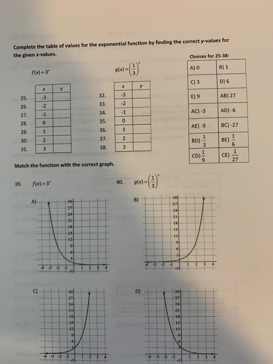 Complete the table of values for the exponential function by finding the correct y-values for
the given x-values.
25.
26.
27.
28.
29.
30.
31.
f(x)=3*
39.
X
-3
-2
-1
0
1
2
3
Match the function with the correct graph.
f(x)=3*
A)-
C)
y
-4
-3
30
27
-4 -3 -2 -1
-2
+
24
21
18
15
12
9
6
3
30
27
24
21
18
15
12
9
6
3
1
L
32.
33.
34.
35.
36.
37.
38.
2 3
g(x)=
X
-3
-2
-1
0
1
2
3
40.
y
g(x)=
B)
D)
-4 -3 -2
-4
30
27
24
21
18
15
12
9
-1
6
3
-30
27
24
21
18-
15
12
9
6
3
-3 -2 -1
-3
Choices for 25-38:
A) O
B) 1
C) 3
E) 9
AC) -3
AE) -9
1
3
(CD)=1/12
1
BD)
2
4
D) 6
AB) 27
AD) -6
BC) -27
1
6
BE)
CE)
1
27