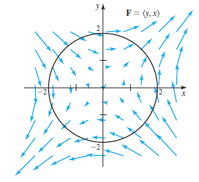 y
F = (y, x)
%3D
