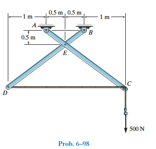 0.5 m, 0.5 m
-1 m
0.5 m
500 N
Prob. 6–98
