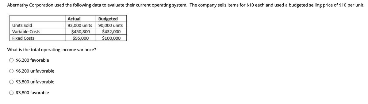 Abernathy Corporation used the following data to evaluate their current operating system. The company sells items for $10 each and used a budgeted selling price of $10 per unit.
Actual
92,000 units
$450,800
$95,000
Budgeted
90,000 units
$432,000
$100,000
Units Sold
Variable Costs
Fixed Costs
What is the total operating income variance?
$6,200 favorable
$6,200 unfavorable
$3,800 unfavorable
$3,800 favorable
