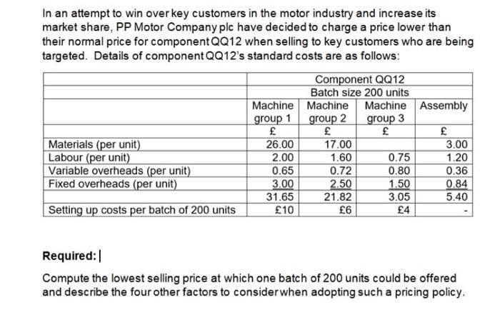 In an attempt to win over key customers in the motor industry and increase its
market share, PP Motor Company plc have decided to charge a price lower than
their normal price for component QQ12 when selling to key customers who are being
targeted. Details of component QQ12's standard costs are as follows:
Component QQ12
Batch size 200 units
Machine Machine
group 1
group 2
£
£
Machine Assembly
group 3
£
Materials (per unit)
Labour (per unit)
Variable overheads (per unit)
Fixed overheads (per unit)
26.00
2.00
0.65
3.00
17.00
3.00
1.60
0.72
2.50
21.82
0.75
1.20
0.36
0.80
1.50
3.05
0.84
5.40
31.65
£10
Setting up costs per batch of 200 units
£6
£4
Required:|
Compute the lowest selling price at which one batch of 200 units could be offered
and describe the four other factors to considerwhen adopting such a pricing policy.
