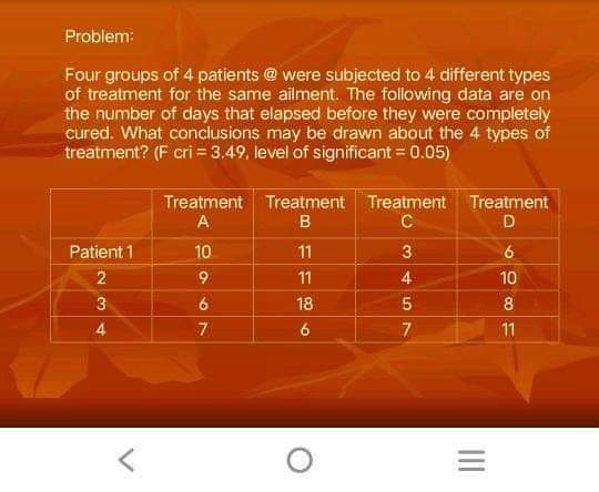 Problem:
Four groups of 4 patients @ were subjected to 4 different types
of treatment for the same ailment. The following data are on
the number of days that elapsed before they were completely
cured. What conclusions may be drawn about the 4 types of
treatment? (F cri = 3.49, level of significant = 0.05)
Patient 1
2
3
4
Treatment
A
10
9
6
7
Treatment
B
11
11
18
6
Treatment
C
3
4
457
7
Treatment
D
6
10
8
11